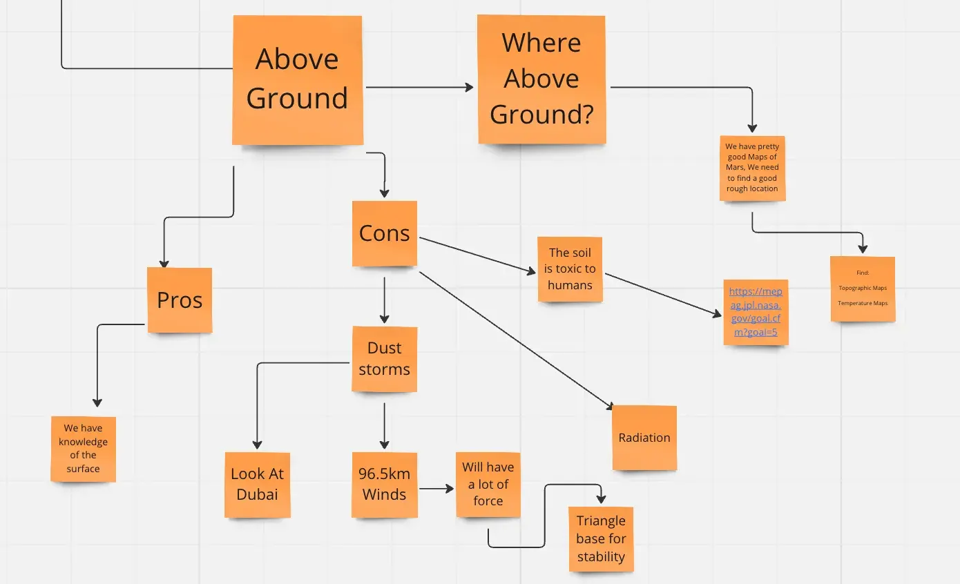 Pros and Cons of Staying Above and Below Ground