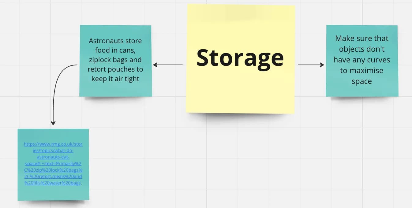 Storage Methods